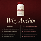 Why Anchor, comparison to typical detox tea